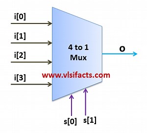 Different Coding Styles of Verilog Language - VLSIFacts