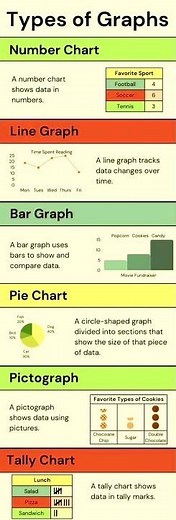 Data charts|Types of Graphs|Number chart, Line graph,Bar graph, pie chart,pictograph #shorts