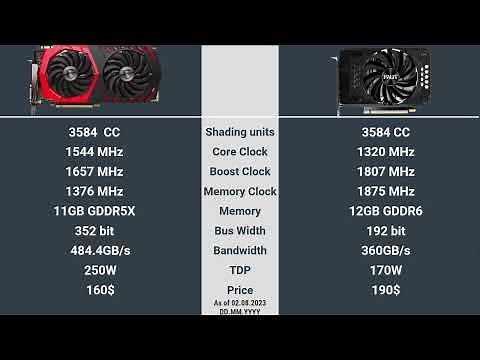 GTX 1080 Ti vs RTX 3060