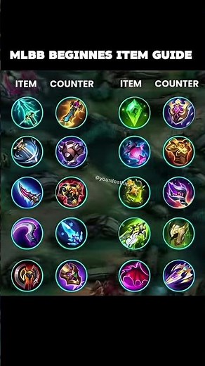 How to Counter ANY Hero Using Items in MLBB (Full Guide)
