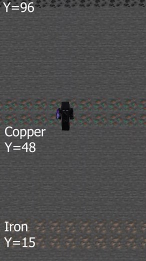 Minecraft Y levels for every ore #minecraftmemes #gaming