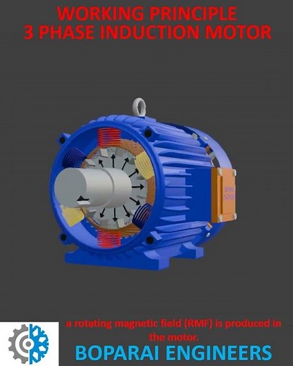 WORKING PRINCIPLE 3 PHASE INDUCTION MOTOR #electrical #motor #education #working #animation #3dview