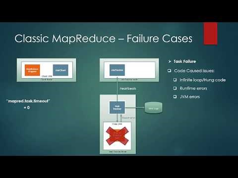 029 Failure Scenarios Classic Map Reduce in hadoop
