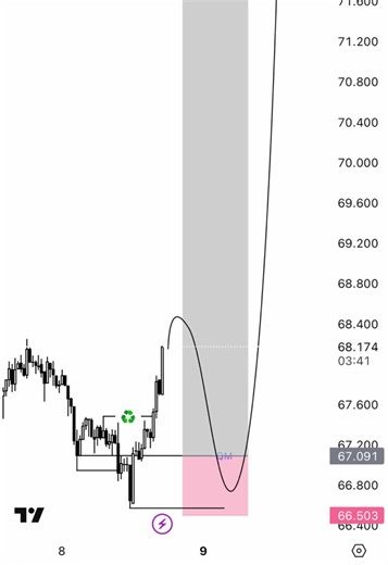 Update btcusd tf h4, entry model shift reversal♻️#alchemist #msnr #ict #btcusd #fyp