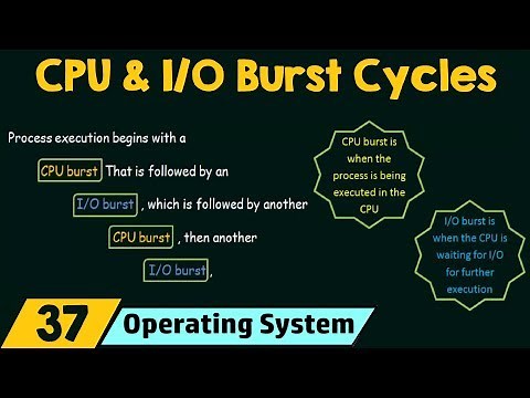 CPU and I/O Burst Cycles