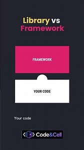 Library vs Framework Explained in 30 Seconds! 🤯