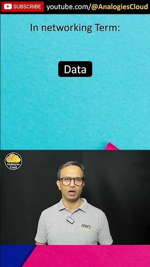 Q35 - What is payload? #aws #request #tcpip #payload #network #cloudcomputing