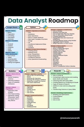 Data Analyst Roadmap 2025 | Complete Step-by-Step Guide for Beginners 🚀 Excel, SQL, Python, Power