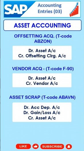 SAP FICO Interview Question-Answer| Accounting Entries in Asset Accounting process| SAP FICO| #sap
