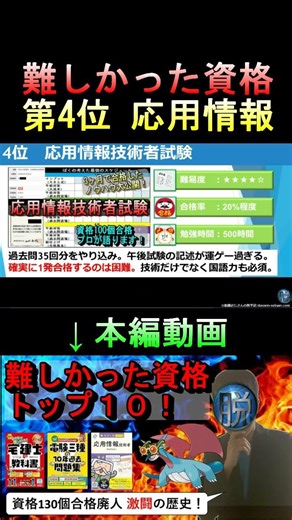【資格100個合格廃人の激闘】難しかった資格、第4位は応用情報技術者！ #資格 #試験 #勉強 #宅建 #簿記 #基本情報 #応用情報 #電験 #ビルメン #fp #電気工事士 #就職 #転職
