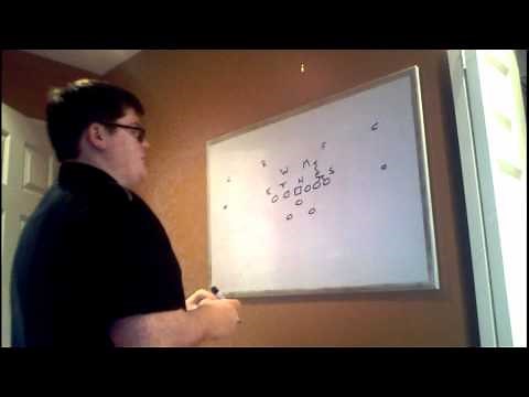 Basics of the Split Back Veer Offense Including Inside Veer and Outside Veer