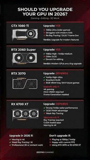Should You Upgrade Your GPU in 2026? GTX 1080 Ti vs RTX 2060 Super vs RTX 3070 vs RX 6700 XT