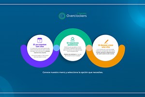 Overclockers Virtual Receptionist