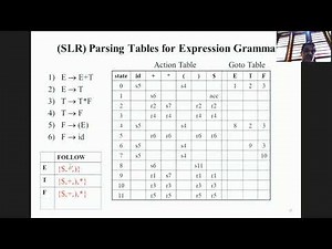 Construction of SLR Parsing Table with an example
