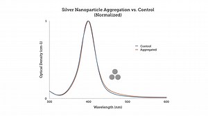 紫外-可见吸收光谱 UV-Vis Tutorial Part 3 Data Analysis （2p英语字幕）