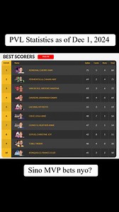 PVL Statistics as of December 01, 2024! #pvlallfilipinoconference2024 #PVL2025 | Volley Trends PH