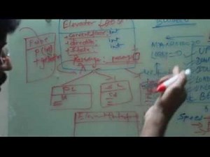 programming interview Elevator System Design