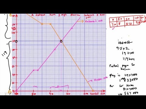 S.4 MATHEMATICS REVISION || DISTANCE TIME GRAPHS || SPEED TIME GRAPHS || MATRICES - NEW CURRICULUM