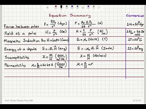 Week 2-7 Demagnetization and Equation Summary