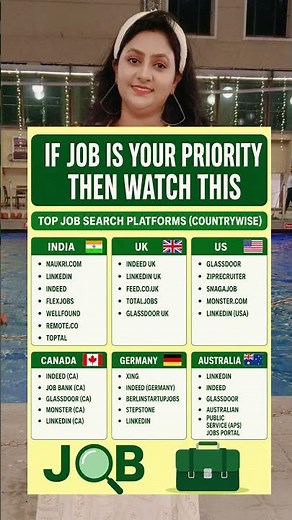 Top Job Search Websites 2026 🌍 | Best Job Portals for India, USA, UK, Canada & Germany