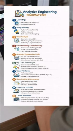 Analytics Engineering Roadmap 2026