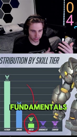 The HIDDEN Truth about Masters in #overwatch