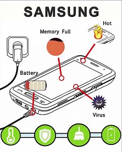 🔥COOL! If you have an Android phone and don't clean your phone regularly, it may get slower! There is a newest designed Cleaner app!😍 With only 1 TAP, you can clean junk files! Install Now for FREE! | Virus Cleaner