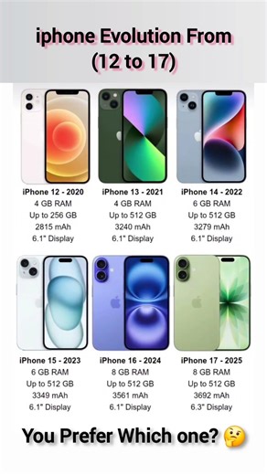 😱 Apple iPhone 12 → 17 Evolution! Did Apple Really Change? 📱