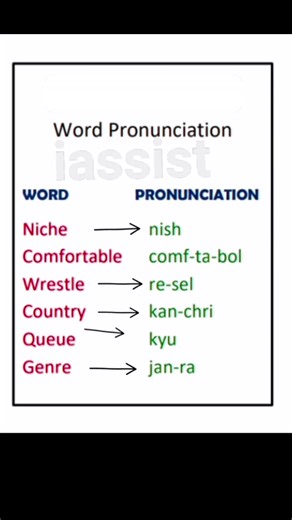 200K views · 941 reactions | ‼️Word Pronunciation #words #pronunciation #practice #English #learnenglish #learningenglish #learning #educational #follower #fypシ | i.Assist | Facebook