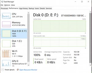 100% disk usage, 0 write and 0 read speeds.