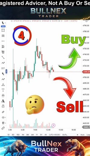 Fibonacci Trader ✅ #daytrader #daytrading #trader #trading