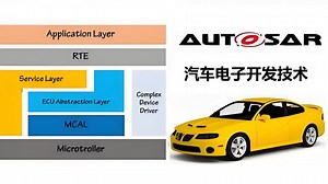 21_AutoSAR技术讲解-21-AutoSAR通信概述-PDU和收发数据流