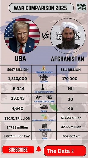 US vs AFGHAN TALIBAN | MILITARY POWER COMPARISON 2025