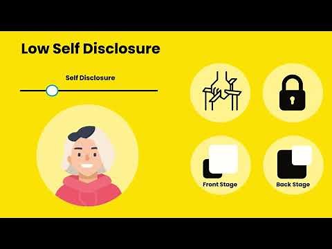 Self Disclosure: Explained