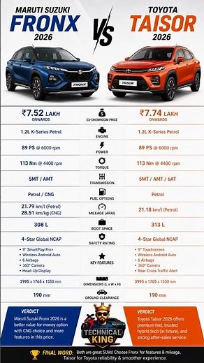 Maruti Suzuki Fronx 2026 vs Toyota Taisor 2026 | Price, Mileage, Features & Safety Comparison