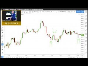 Price Action Training #1