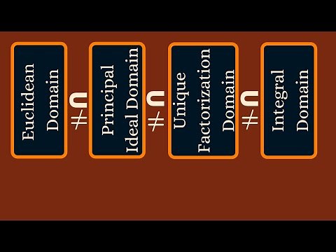 Abstract Algebra | Summary of Integral Domains