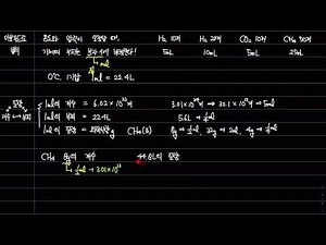 [Chemistry 1, Unit 1] What is the volume of 8g of methane (CH4)?! Convert mass, quantity, and vol...