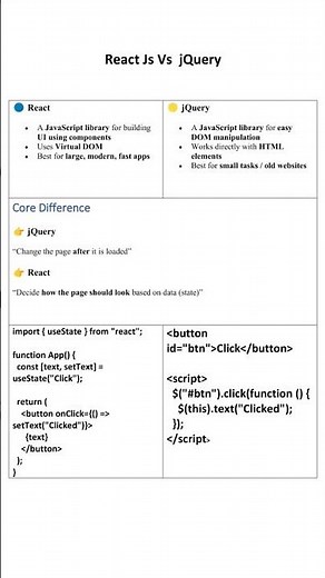 React js vs jQuery #coding #reactjs #reactjsdevelopment #javascript