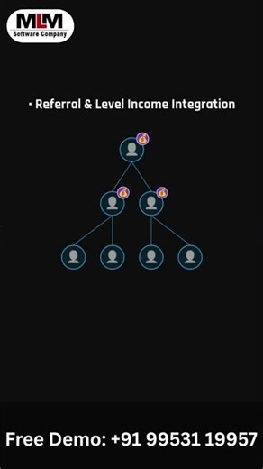 Staking MLM Software | MLM Software in India | MLM Software Developers #mlm