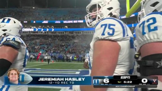 Duke Blue Devils vs. Virginia Cavaliers: Full Highlights