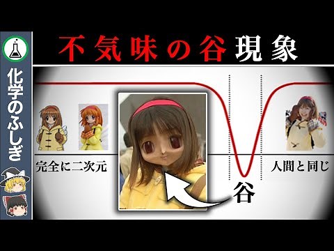 [Slow explanation] The boundary between humans and the uncanny valley