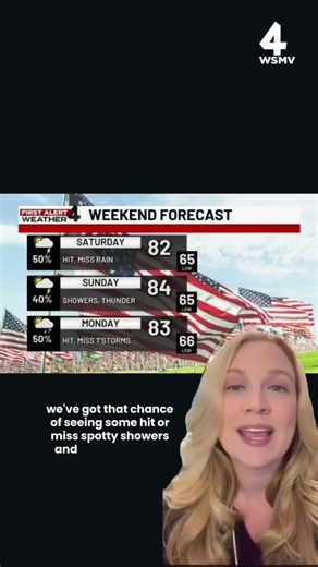 First Alert Forecast: More off and on rain through the weekend in Middle TN