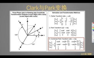 彻底搞懂Park（dq变换）变换-变换矩阵