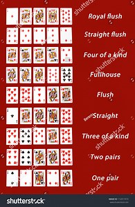 What Are All The Possible Poker Hands