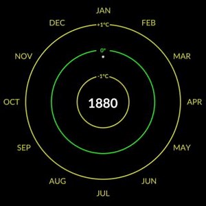 6.3K views · 219 reactions | This amazing #DataViz shows the increase...