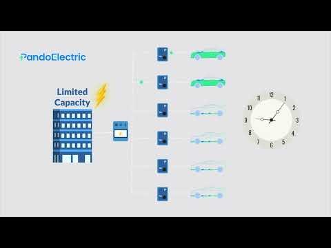 How Pando Load Manager Works