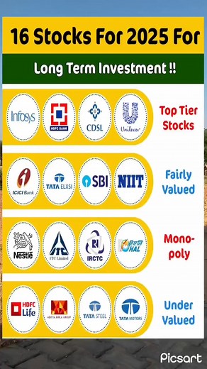 5.3K views · 22 reactions | Share Market Hindi on Reels | Facebook