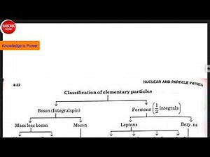 Classification of Elementary Particles - Meson, Leptons, Baryons, Hyperons, Fermions, Bosons, Quark