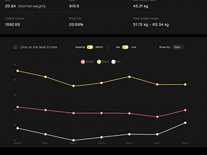 Weight Tracker